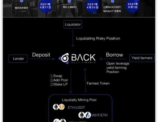 HECO每日快讯：4月13日-4月23日