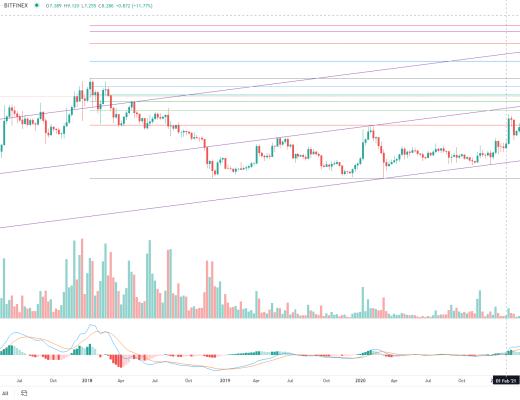 金色趋势丨BTC趋势低吸机会来了