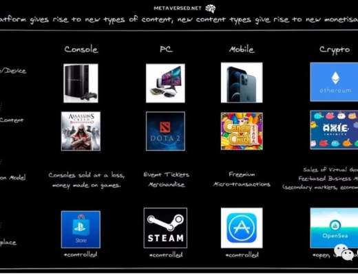 一文读懂元宇宙的新商业模式与投资机会