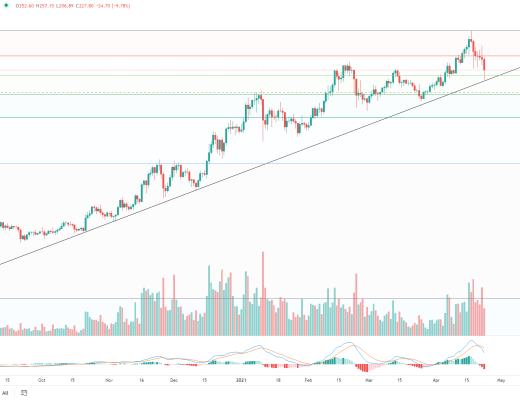 金色趋势丨BTC趋势低吸机会来了