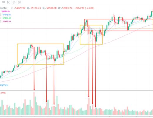 行情分析丨今天会是比特币本月最后一大跌了吗?