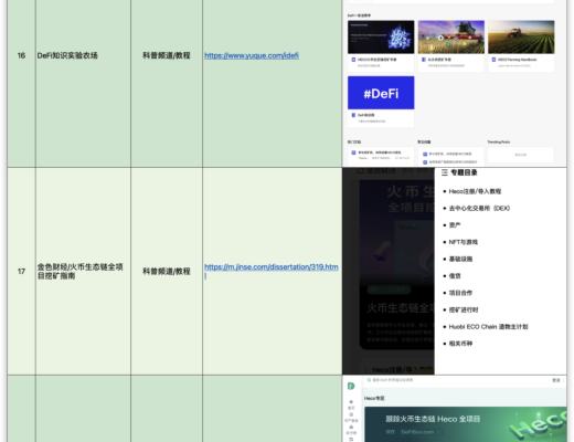 HECO每日快讯：4月13日-4月23日