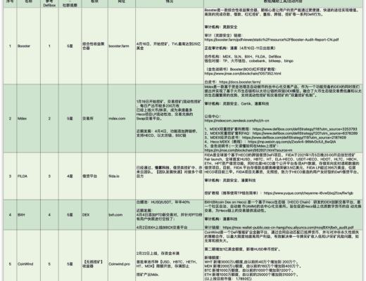 HECO每日快讯：4月13日-4月23日