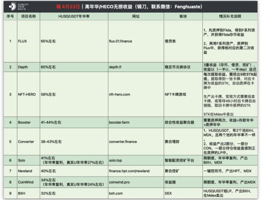 HECO每日快讯：4月13日-4月23日