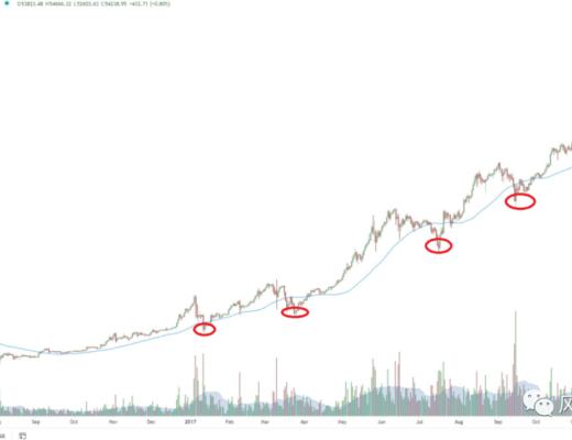 为什么说我们总是很难去判断顶部