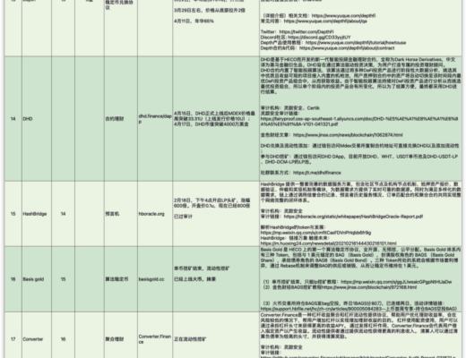 HECO每日快讯：4月13日-4月23日