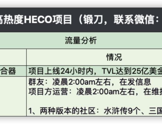 HECO每日快讯：4月13日-4月23日