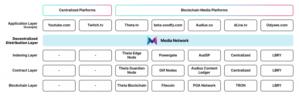 TI 生态大宇宙:Solana