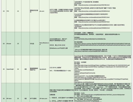 HECO每日快讯：4月13日-4月23日