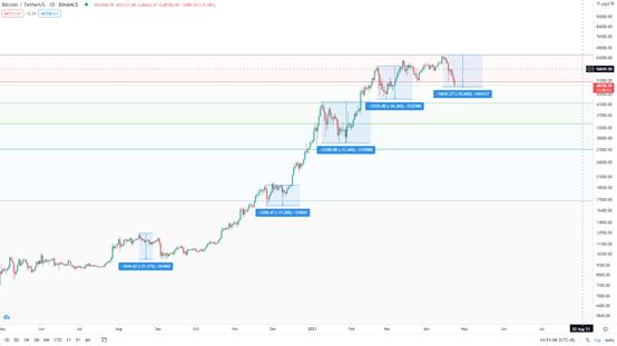 金色趋势丨BTC趋势低吸机会来了
