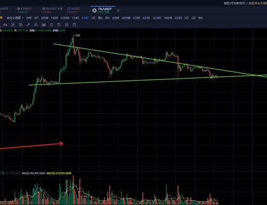 比特币中期调整挤碎泡沫后接着奏乐接着舞