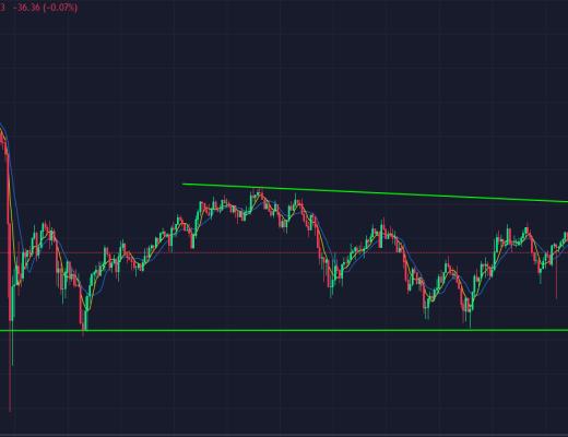 4.24众和社区：提前提示大行情的预判