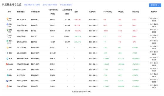 BMEX研究院：深度剖析BTC跌破48000的五个原因