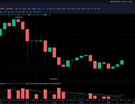 比特币中期调整挤碎泡沫后接着奏乐接着舞