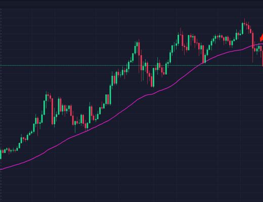 4.24众和社区：提前提示大行情的预判