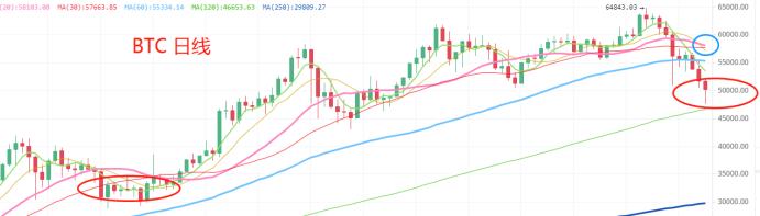 4.23晚间行情：今天你恐慌了吗？