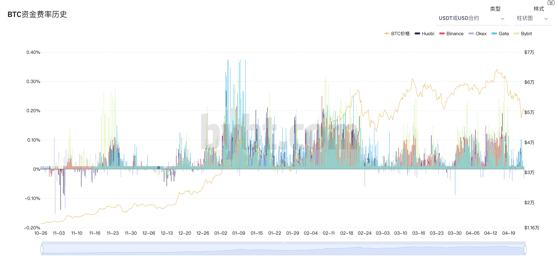BMEX研究院：深度剖析BTC跌破48000的五个原因