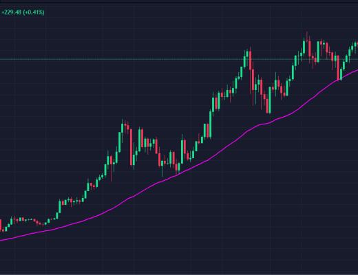 4.24众和社区：提前提示大行情的预判