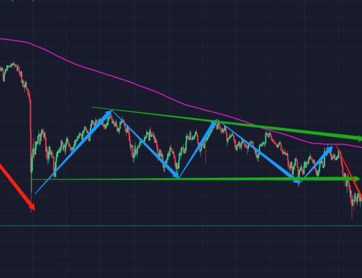 4.24众和社区：提前提示大行情的预判