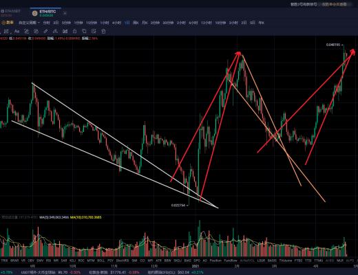 比特币中期调整挤碎泡沫后接着奏乐接着舞