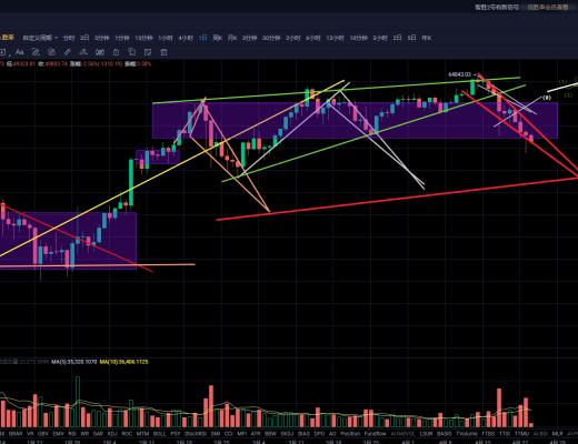 比特币中期调整挤碎泡沫后接着奏乐接着舞
