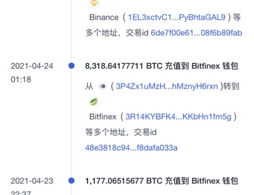 BMEX研究院：深度剖析BTC跌破48000的五个原因