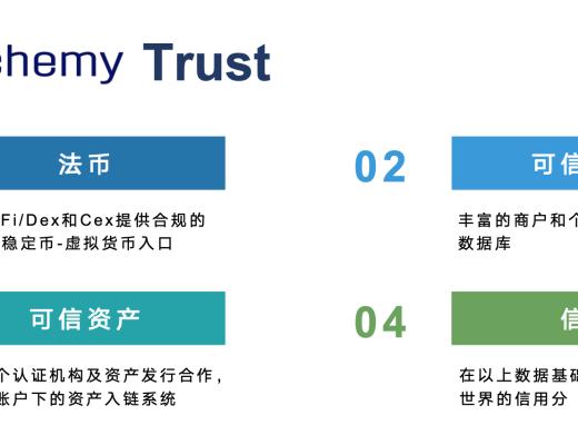 已加入Celo(Libra最大竞争者)繁荣联盟的Alchemy Pay有哪些优势