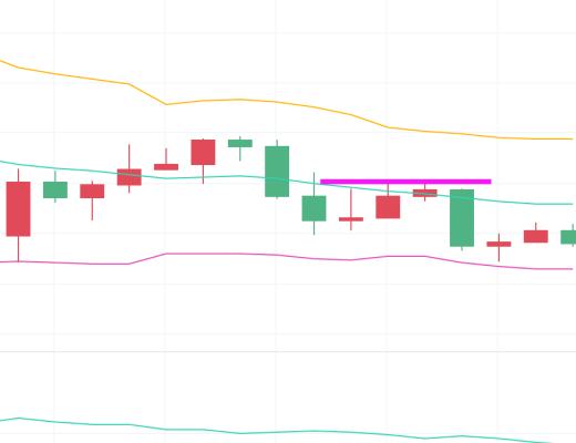 独家策略：ETH多头力量削弱 再破新低指日可待