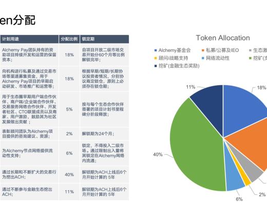 已加入Celo(Libra最大竞争者)繁荣联盟的Alchemy Pay有哪些优势