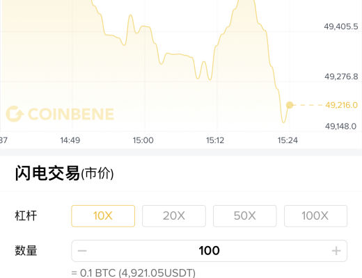 CoinBene满币合约交易测评报告