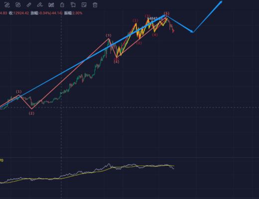 币圈大V集体转空 牛市真的结束了吗