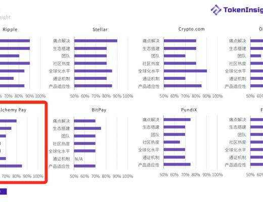已加入Celo(Libra最大竞争者)繁荣联盟的Alchemy Pay有哪些优势