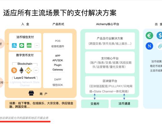已加入Celo(Libra最大竞争者)繁荣联盟的Alchemy Pay有哪些优势