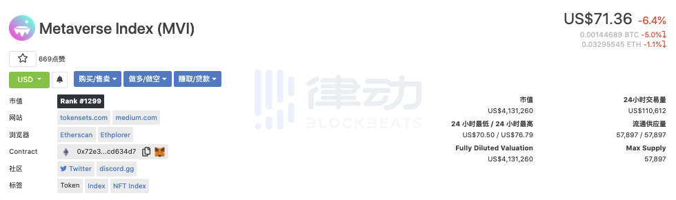 MVI：一键投资整个元宇宙