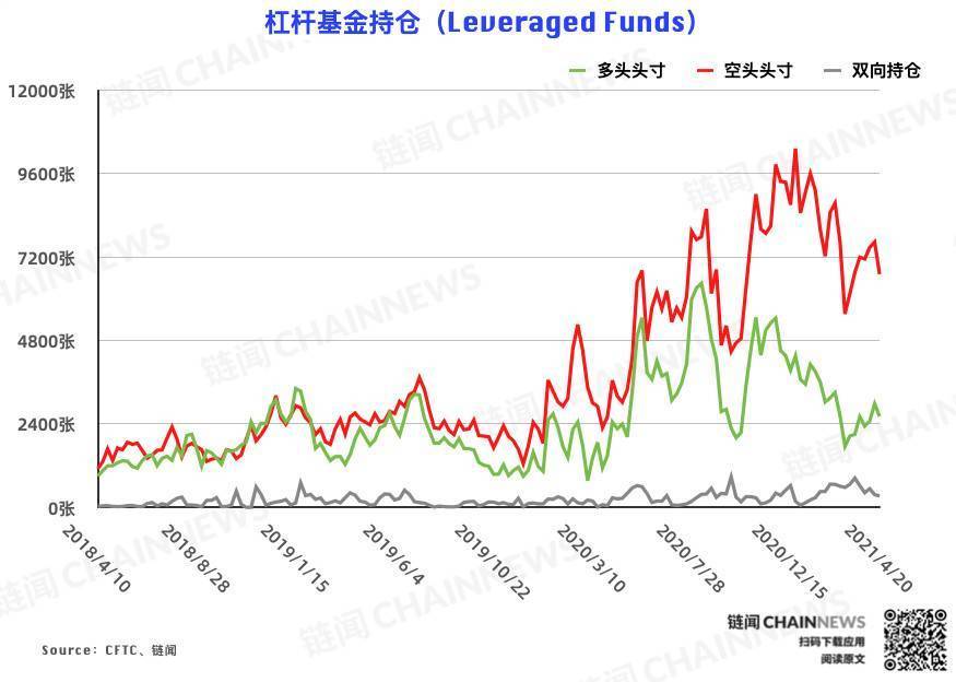 比特币大户加码追空 大型机构风控减仓背后仍流露偏多态度