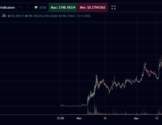 没有官网 没有团队 没有路线图 MIST一个神秘的王者