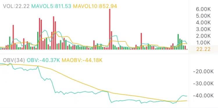 4.26午间行情：V型反转能否扭转颓势