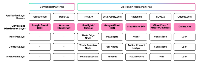 报告：一文了解Solana的生态大宇宙