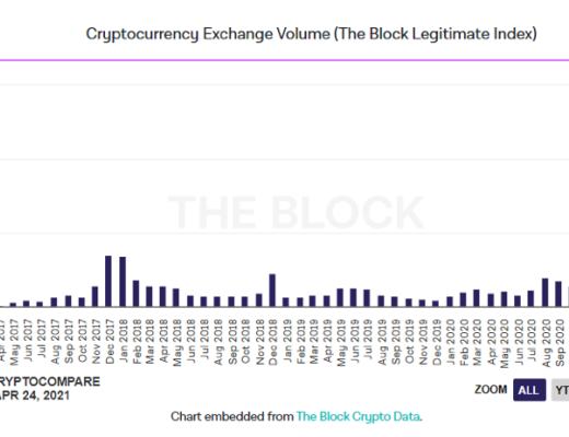 行情分析丨以太坊基本面向好, 值得继续关注