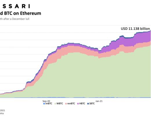 看Badger DAO如何将比特币带入DeFi