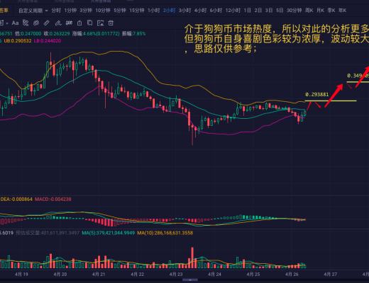 凌晨再度插针 主流币是否可能抄底