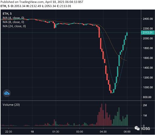 一图概览AMM衍生品DEX平台