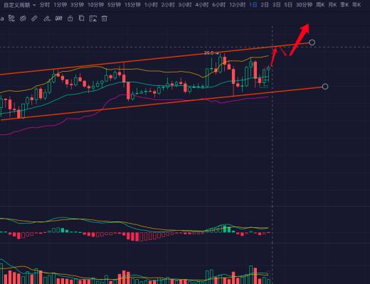凌晨再度插针 主流币是否可能抄底