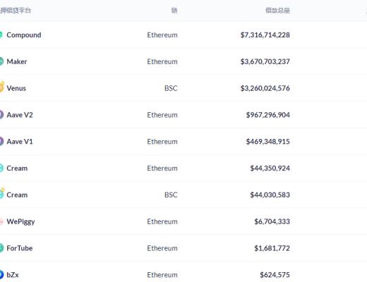 金色DeFi日报 | 算法稳定币今日平均涨幅为16.57%