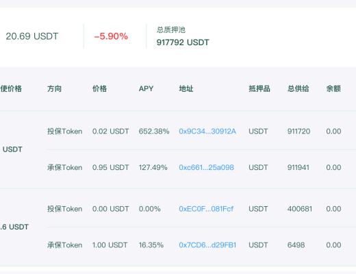 ISM 将保险经纪人制度带入到 DeFi 世界 能否开启爆发式增长?