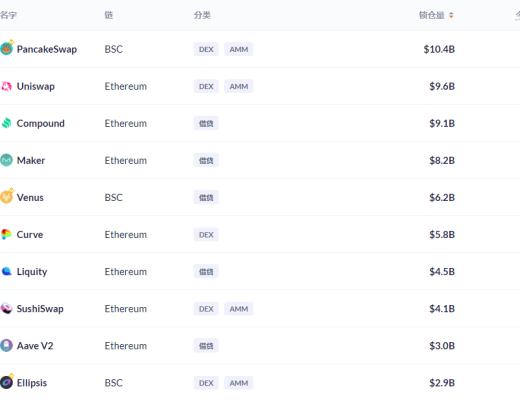 金色DeFi日报 | 以太坊DeFi用户数累计已超过200万个