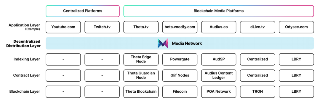 报告：一文了解Solana的生态大宇宙
