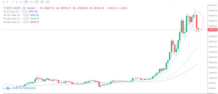 行情分析丨以太坊基本面向好, 值得继续关注