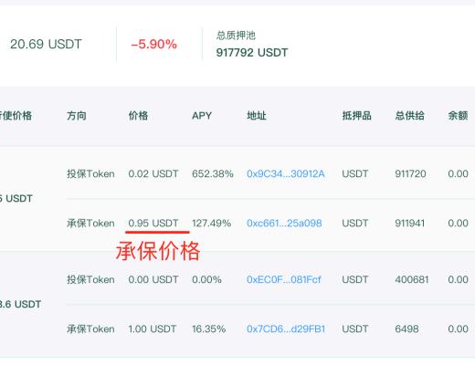 ISM 将保险经纪人制度带入到 DeFi 世界 能否开启爆发式增长?