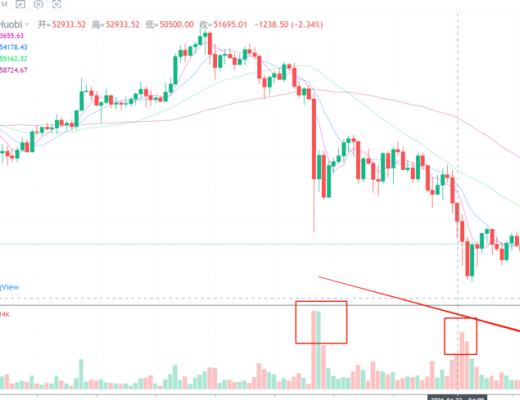 行情分析丨以太坊基本面向好, 值得继续关注